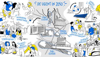 Toekomstplan-ugent-verbeeldt